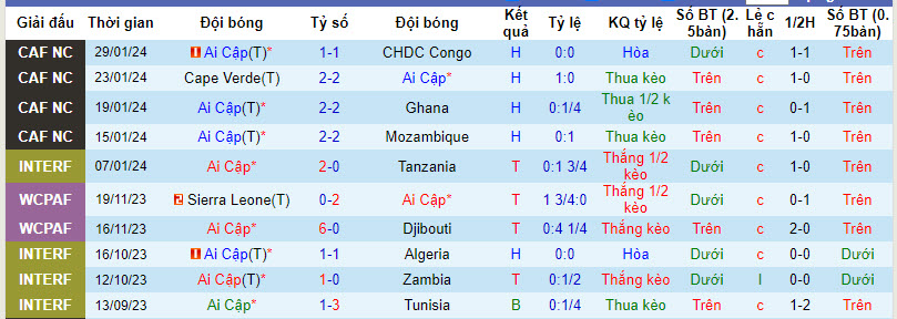 Nhận định, soi kèo Ai Cập với New Zealand, 03h00 ngày 23/03: Khỏa lấp chỗ trống - Ảnh 2