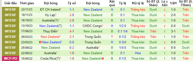 Nhận định, soi kèo Ai Cập với New Zealand, 03h00 ngày 23/03: Khỏa lấp chỗ trống - Ảnh 3