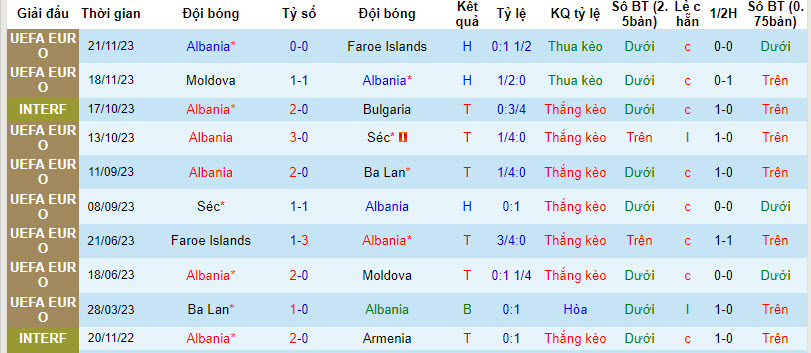 Nhận định, soi kèo Albania với Chile, 02h45 ngày 23/03: Duy trì phong độ bất bại - Ảnh 2
