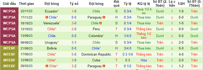 Nhận định, soi kèo Albania với Chile, 02h45 ngày 23/03: Duy trì phong độ bất bại - Ảnh 3