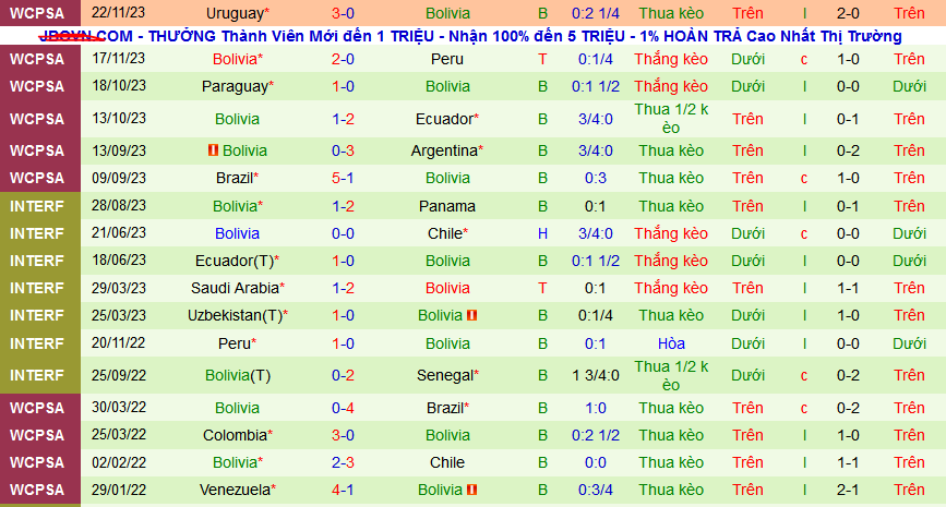 Nhận định, soi kèo Algeria vs Bolivia, 04h00 ngày 23/3: Ngày ra mắt hoàn hảo của Petkovic - Ảnh 2