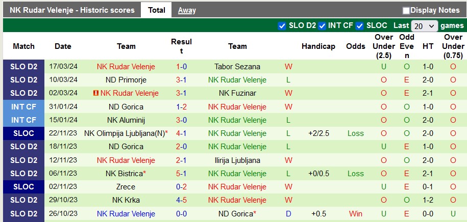 Nhận định, soi kèo Beltinci với Rudar Velenje, 20h00 ngày 23/3: Vé thăng hạng trong tay - Ảnh 2