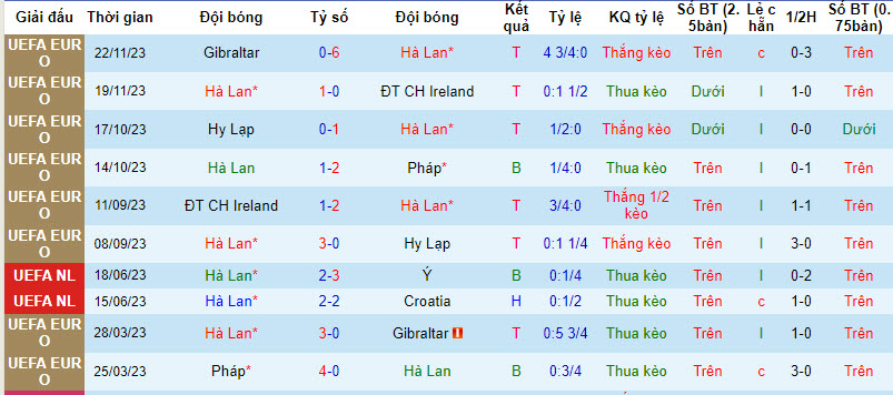 Nhận định, soi kèo Hà Lan với Scotland, 02h45 ngày 23/03: Mở hội tại Johan Cruijff Arena  - Ảnh 2