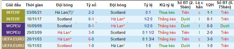 Nhận định, soi kèo Hà Lan với Scotland, 02h45 ngày 23/03: Mở hội tại Johan Cruijff Arena  - Ảnh 4