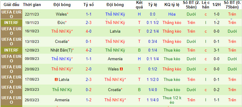 Nhận định, soi kèo Hungary với Thổ Nhĩ Kỳ, 02h45 ngày 23/03: Đặt niềm tin vào chủ nhà - Ảnh 3