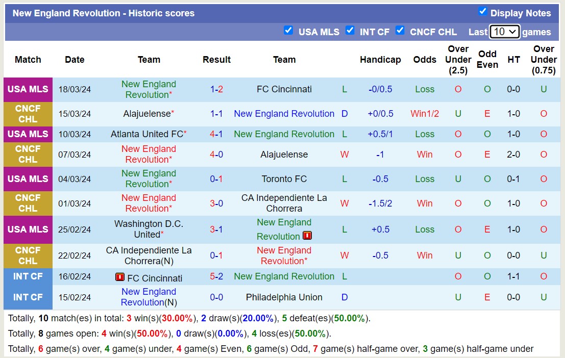 Nhận định, soi kèo New England Revolution với Chicago Fire, 01h00 ngày 24/3: Sáng cửa dưới - Ảnh 4