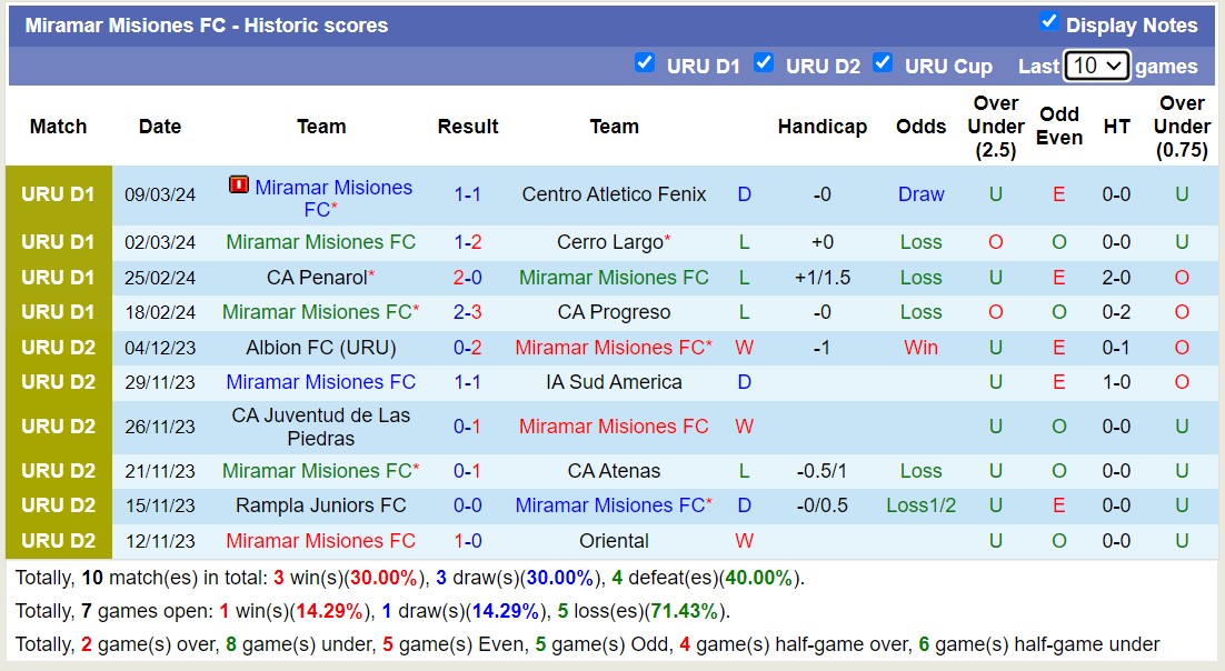 Nhận định, soi kèo Rampla Juniors FC với Miramar Misiones FC, 23h30 ngày 23/3: Điểm tựa sân nhà - Ảnh 2