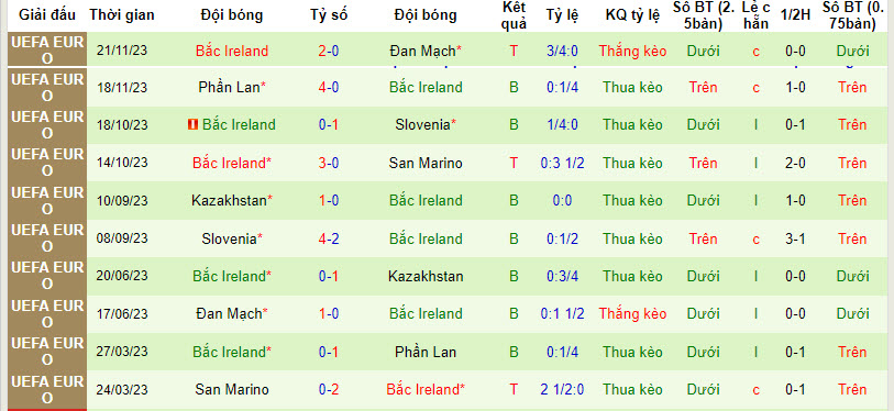 Nhận định, soi kèo Romania với Bắc Ireland, 02h45 ngày 23/03: Nỗi lo xa nhà - Ảnh 3