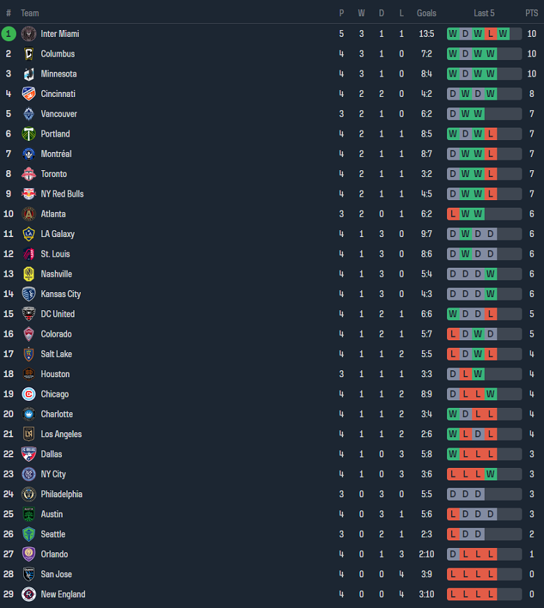Nhận định, soi kèo San Jose Earthquakes với Seattle Sounders, 09h30 ngày 24/3: Thất vọng chủ nhà - Ảnh 4