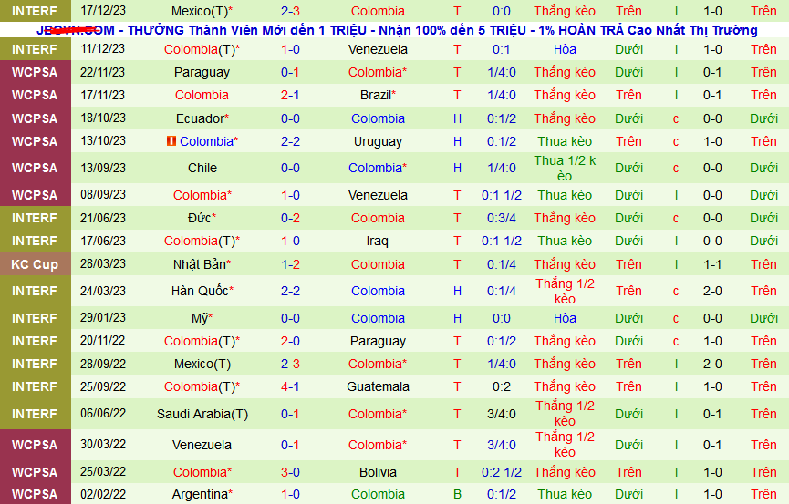 Nhận định, soi kèo Tây Ban Nha vs Colombia, 03h30 ngày 23/3: Thiên đường thứ 7 - Ảnh 2