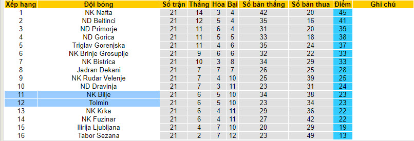 Nhận định, soi kèo Tolmin với NK Bilje, 20h00 ngày 23/03: Tương đồng - Ảnh 4