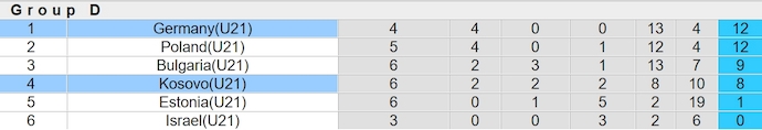 Nhận định, soi kèo U21 Đức với U21 Kosovo, 0h00 ngày 23/3: Quá khó cho khách - Ảnh 4