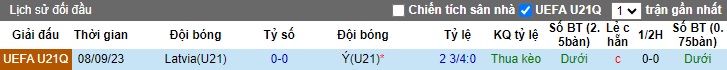 Nhận định, soi kèo U21 Italia với  U21 Latvia, 0h15 ngày 23/3: Khó thắng tưng bừng - Ảnh 2