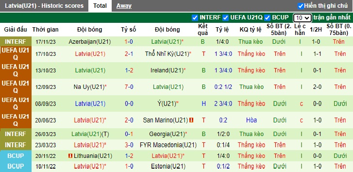 Nhận định, soi kèo U21 Italia với  U21 Latvia, 0h15 ngày 23/3: Khó thắng tưng bừng - Ảnh 3