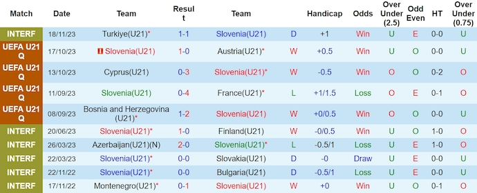 Nhận định, soi kèo U21 Slovenia với U21 Bosnia, 0h00 ngày 23/3: Tranh ngôi đầu - Ảnh 1