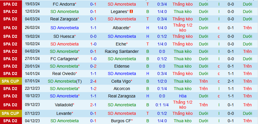 Nhận định, soi kèo Amorebieta vs Sporting Gijon, 20h00 ngày 24/3: Trên đà hưng phấn - Ảnh 1