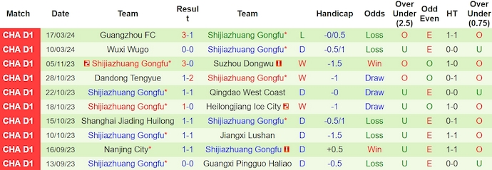 Nhận định, soi kèo Jiangxi Lushan với Shijiazhuang Gongfu, 14h30 ngày 23/3: Cải thiện vị thế - Ảnh 2