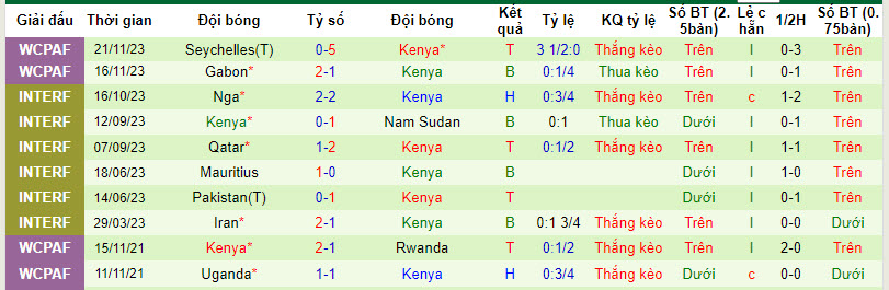 Nhận định, soi kèo Malawi với Kenya, 22h00 ngày 23/03: Lợi thế sân nhà - Ảnh 2