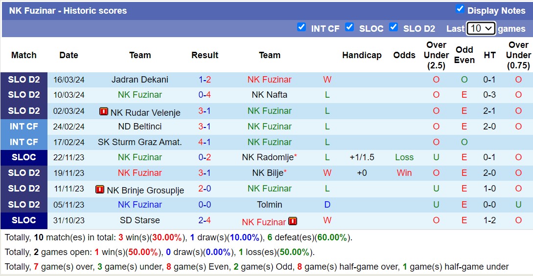 Nhận định, soi kèo NK Fuzinar với ND Dravinja, 21h00 ngày 24/3: Trái đắng xa nhà - Ảnh 1
