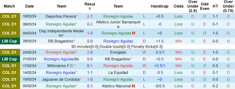Nhận định, soi kèo Rionegro Aguilas với Santa Fe, 08h20 ngày 25/3: Thất vọng chủ nhà - Ảnh 1