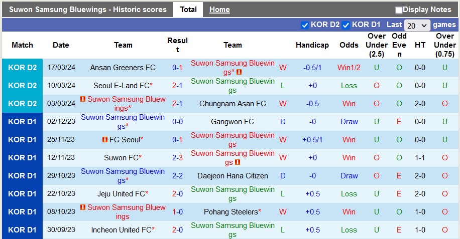 Nhận định, soi kèo Suwon Bluewings với Chuncheon Citizen, 12h00 ngày 24/3: Chiếu trên sáng cửa - Ảnh 1