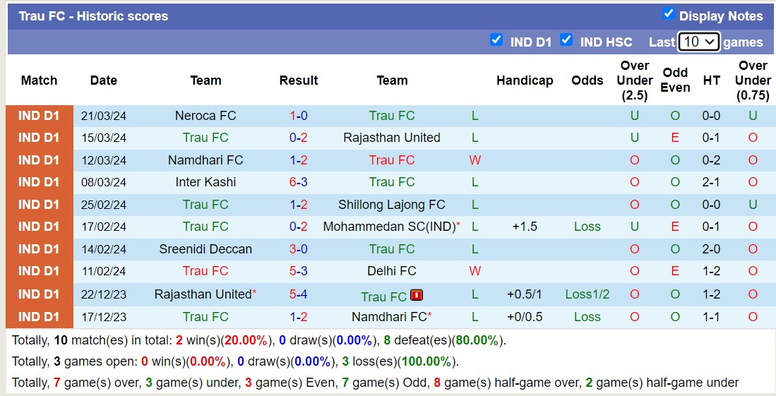 Nhận định, soi kèo Trau FC với Neroca FC, 20h30 ngày 24/3: Lịch sử gọi tên - Ảnh 1