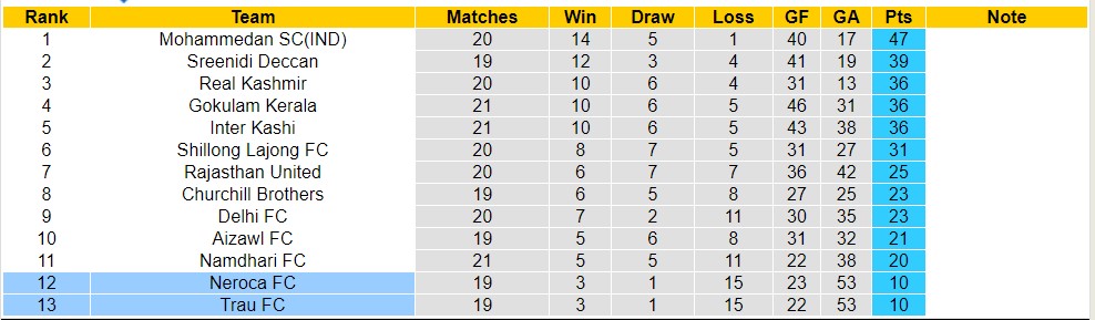Nhận định, soi kèo Trau FC với Neroca FC, 20h30 ngày 24/3: Lịch sử gọi tên - Ảnh 4