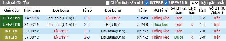 Nhận định, soi kèo U19 Bỉ với U19 Lithuania, 19h00 ngày 23/3: Bắt nạt nhược tiểu - Ảnh 2