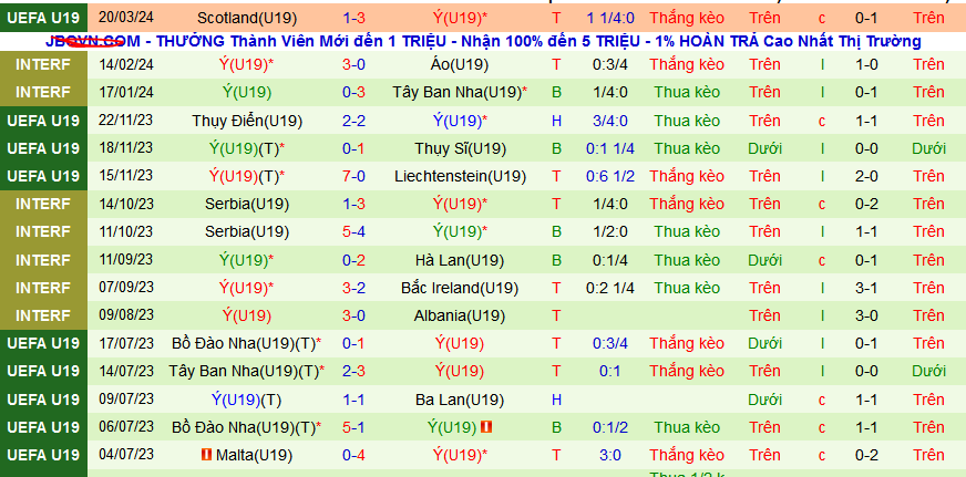 Nhận định, soi kèo U19 Séc vs U19 Italia, 22h30 ngày 23/3: Giữ vững ngôi đầu - Ảnh 2