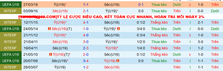 Nhận định, soi kèo U19 Séc vs U19 Italia, 22h30 ngày 23/3: Giữ vững ngôi đầu - Ảnh 3