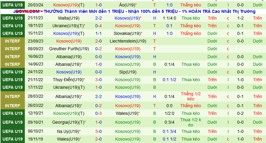 Nhận định, soi kèo U19 Tây Ban Nha vs U19 Kosovo, 22h00 ngày 23/3: Trở lại mạch thắng - Ảnh 2