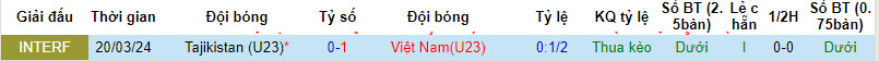 Nhận định, soi kèo U23 Tajikistan với U23 Việt Nam, 22h00 ngày 23/03: Lịch sử lặp lại - Ảnh 4