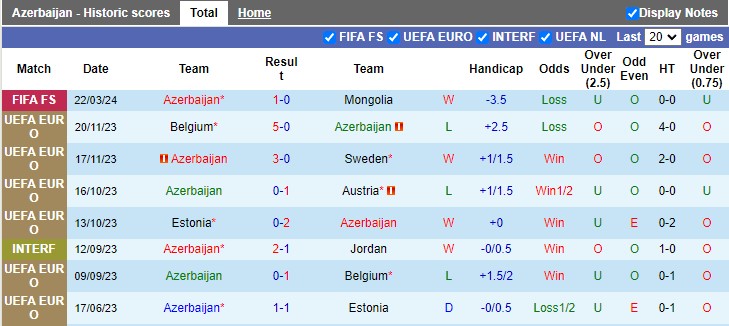 Nhận định, soi kèo Azerbaijan với Bulgaria, 22h59 ngày 25/3: Giao hữu nhẹ nhàng - Ảnh 1