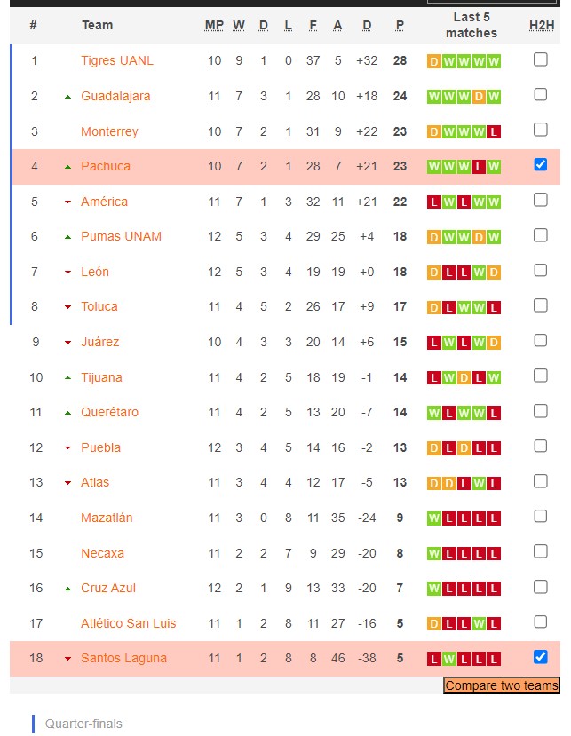 Nhận định, soi kèo Nữ Pachuca với Nữ Santos Laguna, 8h00 ngày 26/3: Tưng bừng bắn phá - Ảnh 5