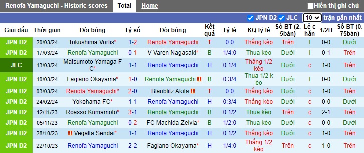 Nhận định, soi kèo Renofa Yamaguchi với Ehime, 12h00 ngày 24/3: Chia điểm - Ảnh 4