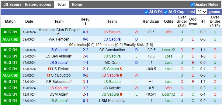 Nhận định, soi kèo Saoura với MC Alger, 21h30 ngày 25/3: Khách quá mạnh - Ảnh 1