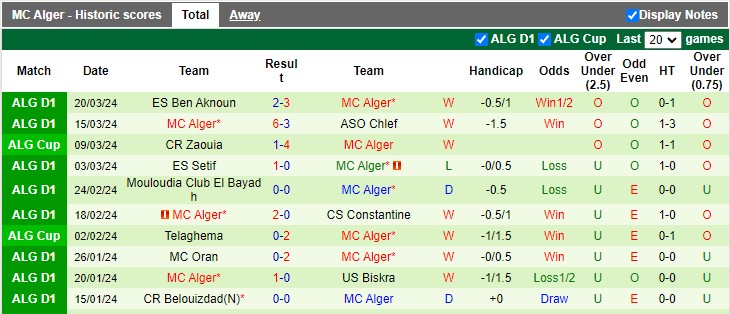 Nhận định, soi kèo Saoura với MC Alger, 21h30 ngày 25/3: Khách quá mạnh - Ảnh 2