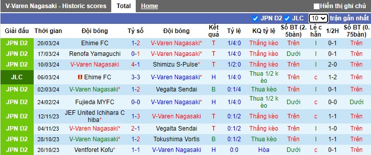 Nhận định, soi kèo V-Varen Nagasaki với Ventforet Kofu, 12h00 ngày 24/3: Tiếp đà thăng hoa - Ảnh 4