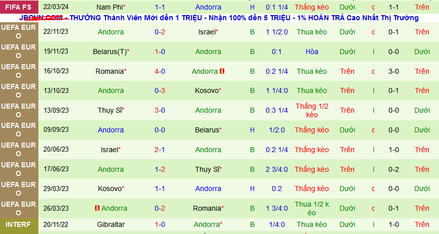 Nhận định, soi kèo Bolivia vs Andorra, 04h00 ngày 26/3: Bolivia trên cơ - Ảnh 2