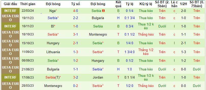 Nhận định, soi kèo Cyprus với Serbia, 00h00 ngày 26/03: Niềm tin đặt sai chỗ - Ảnh 3