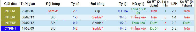 Nhận định, soi kèo Cyprus với Serbia, 00h00 ngày 26/03: Niềm tin đặt sai chỗ - Ảnh 4