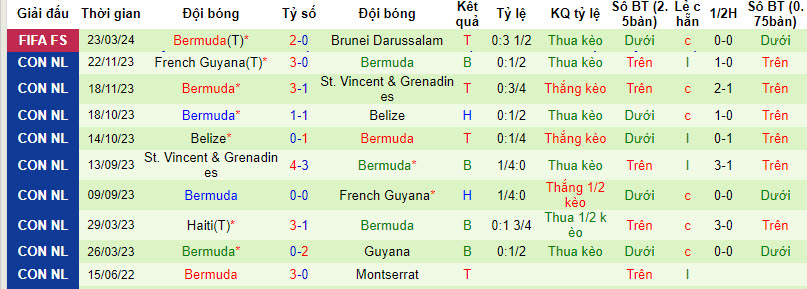 Nhận định, soi kèo Guinea với Bermuda, 02h00 ngày 26/03: Kết quả dễ đoán - Ảnh 3