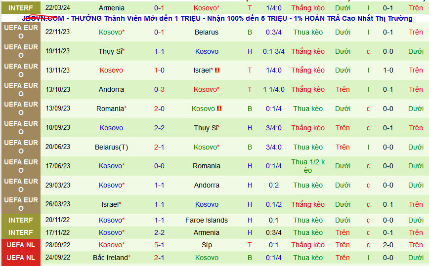 Nhận định, soi kèo Hungary vs Kosovo, 01h00 ngày 27/3: Húng như Hungary - Ảnh 2