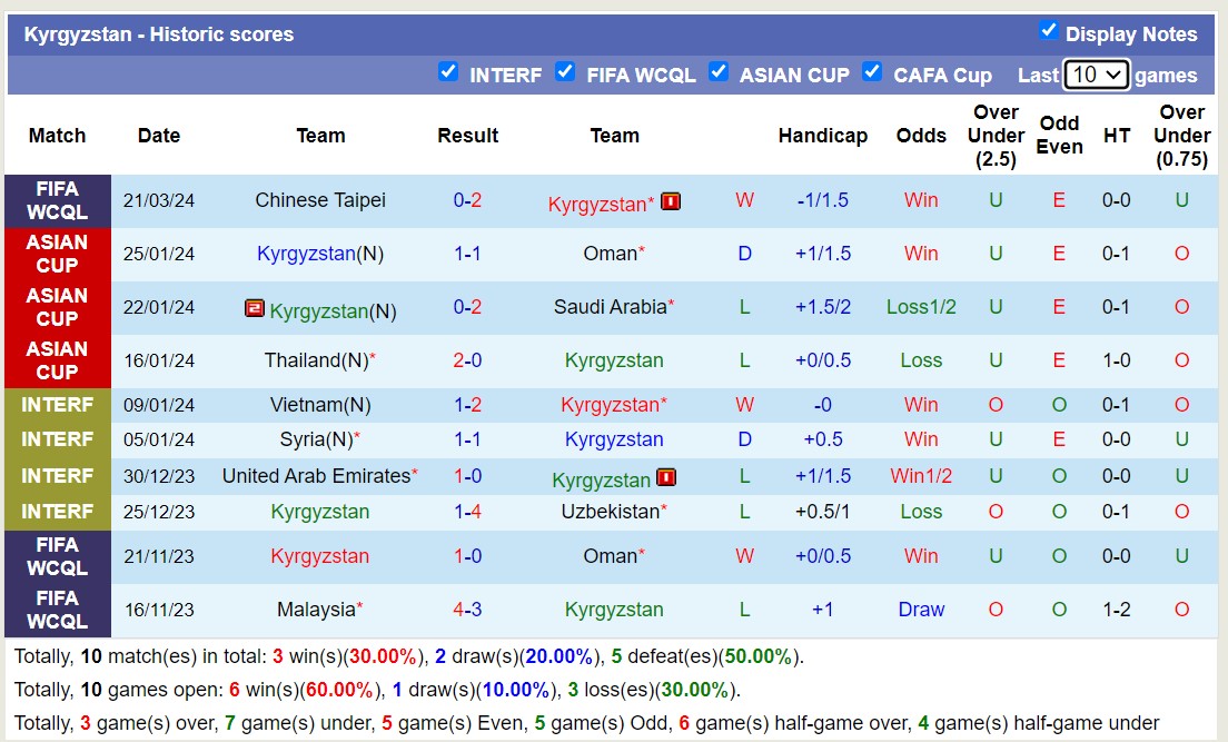 Nhận định, soi kèo Kyrgyzstan với Đài Bắc Trung Hoa, 21h00 ngày 26/3: Kyrgyzstan tưng bừng bắn phá - Ảnh 1