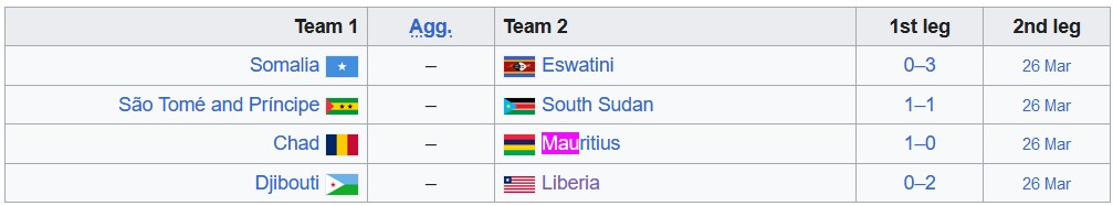 Nhận định, soi kèo Mauritius với Chad, 22h00 ngày 26/3: Lấy lại thăng bằng - Ảnh 4