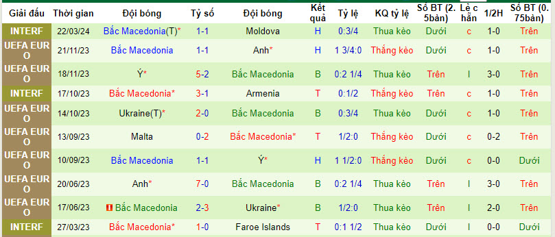 Nhận định, soi kèo Montenegro với Bắc Macedonia, 00h00 ngày 26/03: Tiếp mạch thắng lợi - Ảnh 3