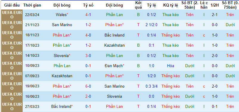 Nhận định, soi kèo Phần Lan với Estonia, 00h00 ngày 27/03: Đòi nợ - Ảnh 1