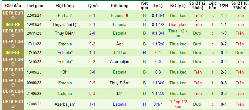 Nhận định, soi kèo Phần Lan với Estonia, 00h00 ngày 27/03: Đòi nợ - Ảnh 2