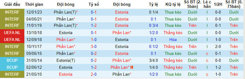 Nhận định, soi kèo Phần Lan với Estonia, 00h00 ngày 27/03: Đòi nợ - Ảnh 3
