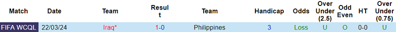 Nhận định, soi kèo Philippines với Iraq, 18h00 ngày 26/3: Khó tin cửa trên - Ảnh 3